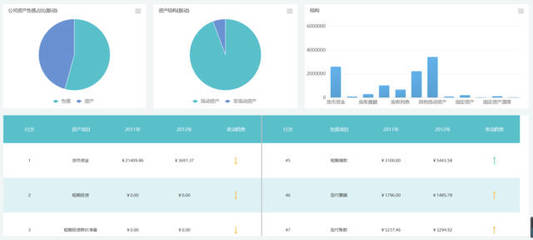自助式BI工具 數據分析與處理的得力助手