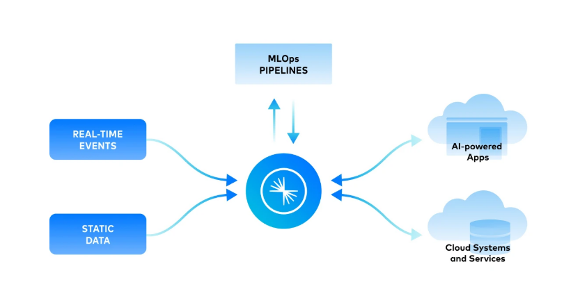 燒錢求生 Splunk、Snowflake、Palantir等大數據公司的生存之道