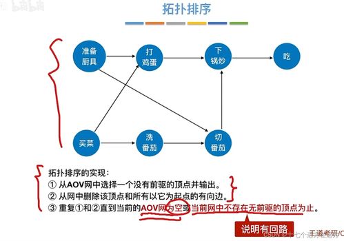 數據結構第七次練習——圖基礎與數據處理