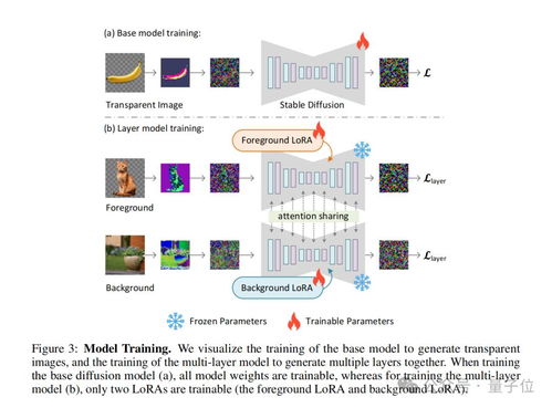 ControlNet作者新作引爆AI繪畫圈 未開源即斬獲660星，探索數據處理新邊界