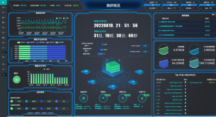 熱璞數(shù)據(jù)庫HotDB榮獲信創(chuàng)產(chǎn)品評(píng)估證書，數(shù)據(jù)處理能力獲權(quán)威認(rèn)可