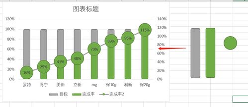 Excel數(shù)據(jù)分析 13個(gè)圖表可視化技巧與數(shù)據(jù)處理實(shí)戰(zhàn)